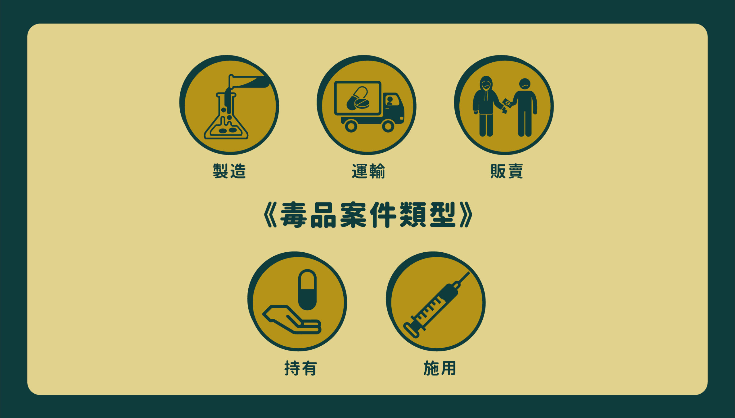 吸毒刑法上的規定與罰則有哪些？何謂毒品危害防制條例？律師淺談毒品犯罪與刑責