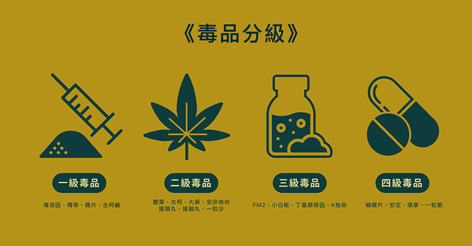 台灣毒品分級快速了解