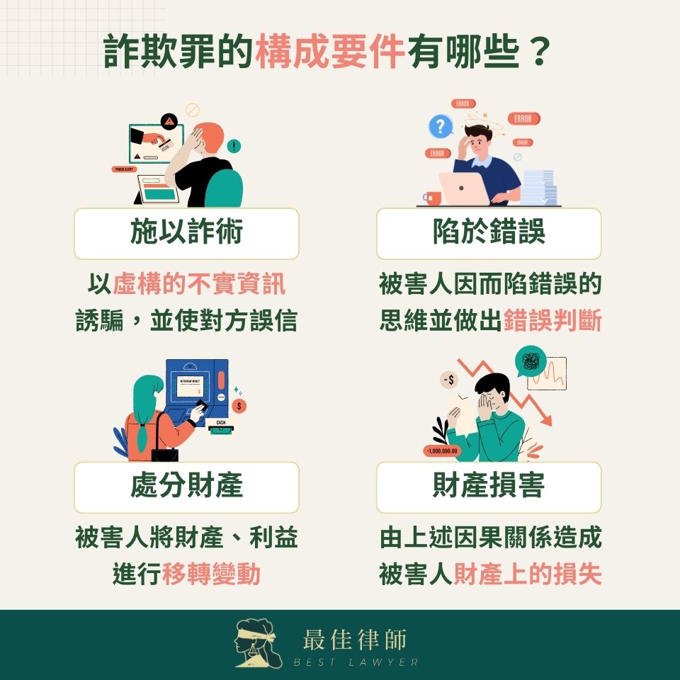 詐欺罪構成要件