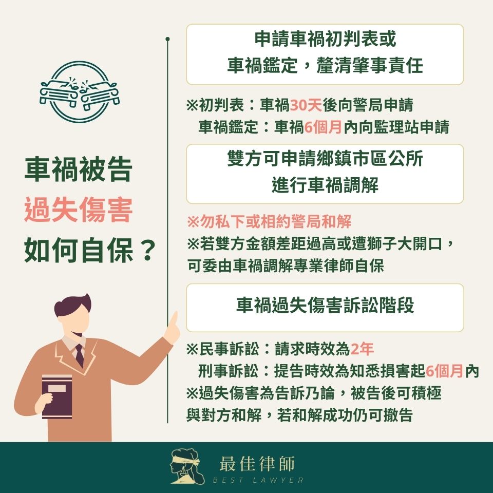 車禍被告過失傷害如何自保？車禍處理sop