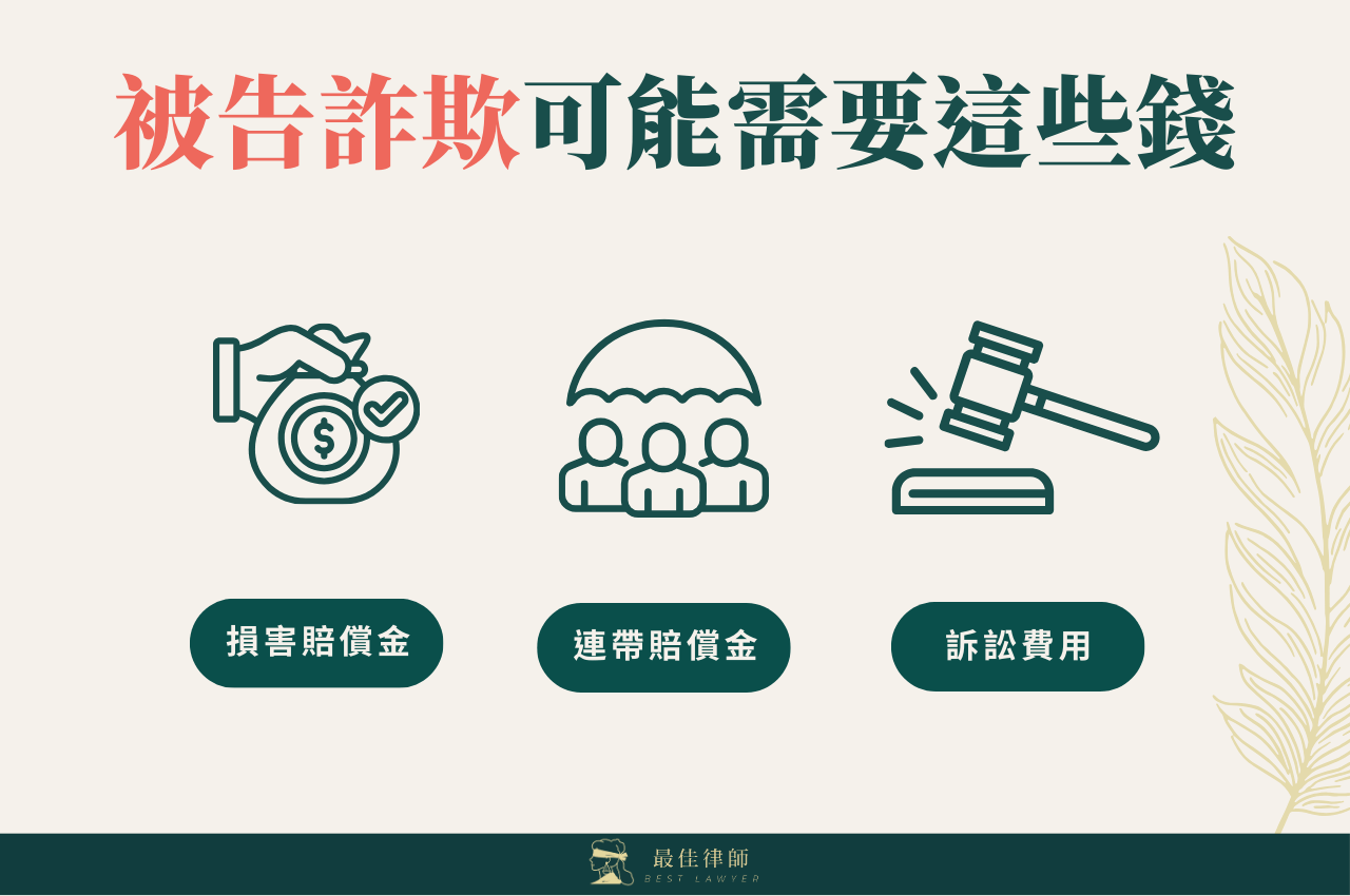 除了詐欺和解金，需要負擔民事賠償金額嗎？