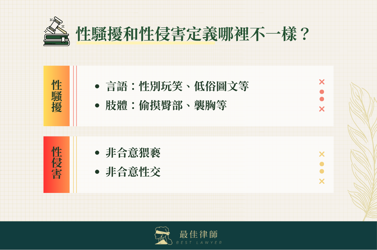 性騷擾和性侵害定義哪裡不一樣？