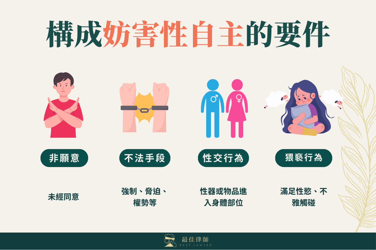 性侵妨害性自主罪構成要件為何？妨害性自主定義一次看