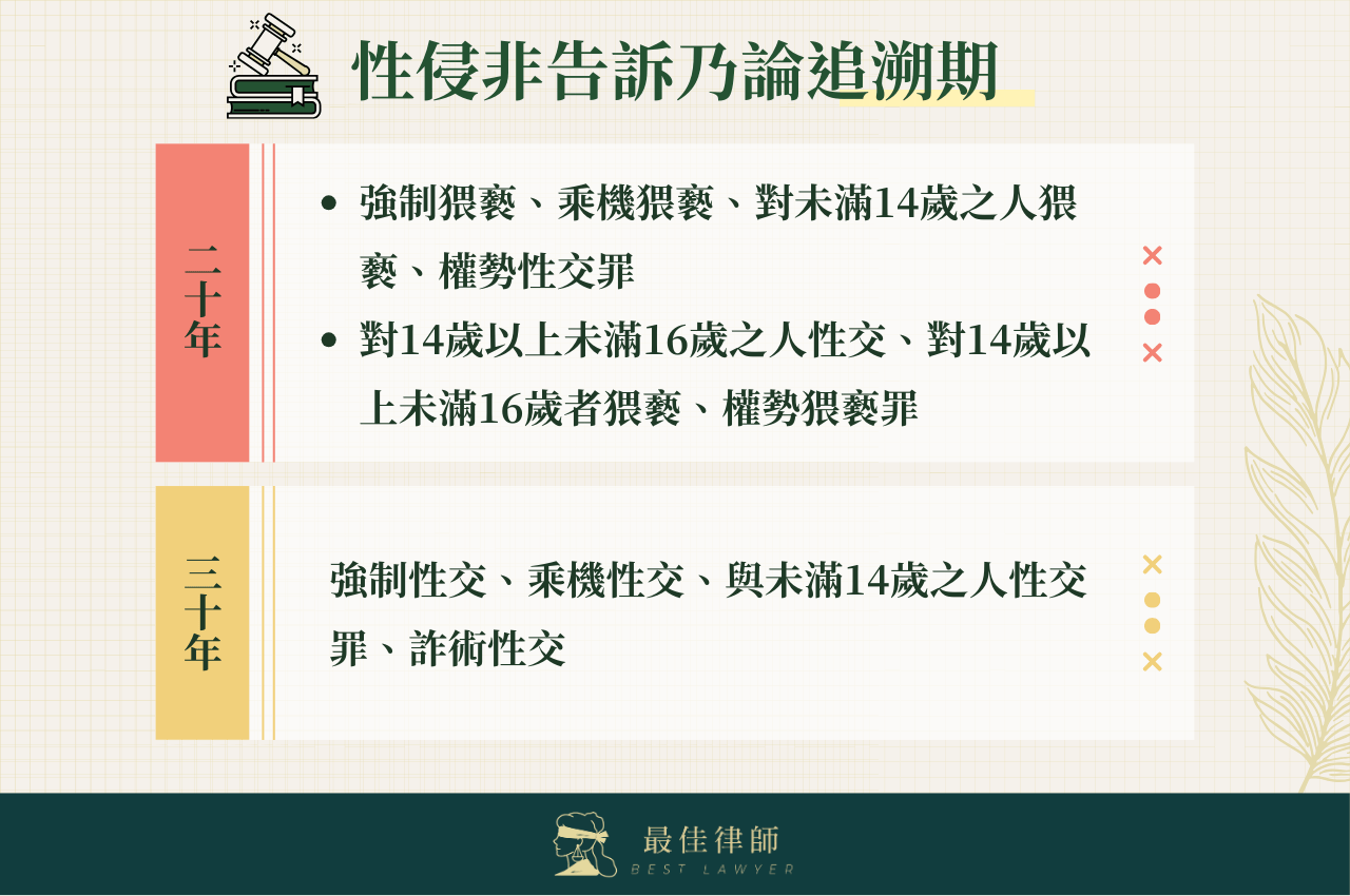 性侵非告訴乃論有追訴期嗎？