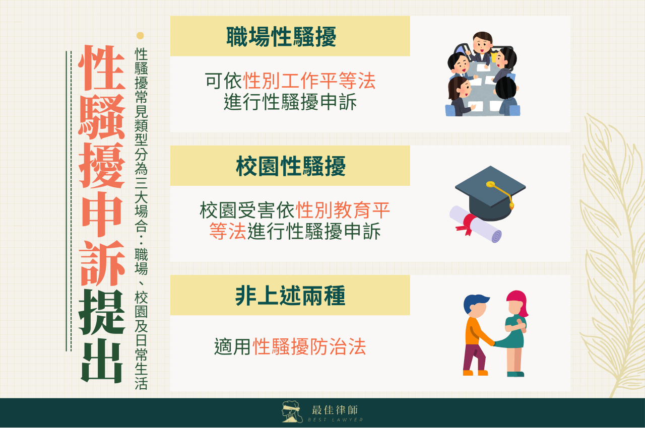 該提出哪種性騷擾申訴？