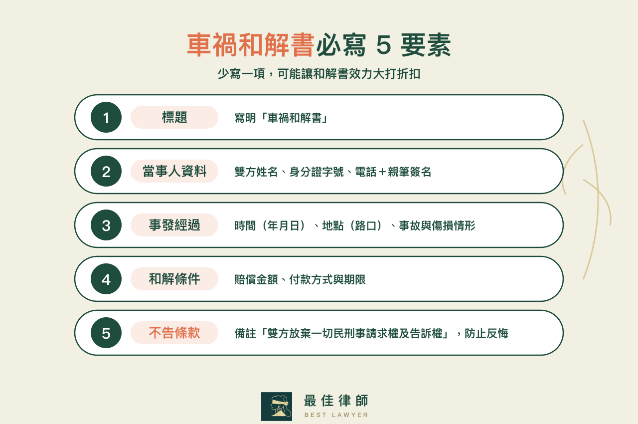 車禍和解書必寫5要素：標題、當事人資料、事發經過、和解條件、不告條款