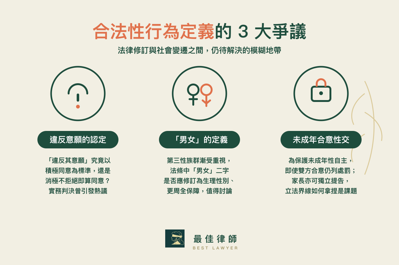 合法性行為定義的3大爭議:違反意願的認定、男女的定義、未成年合意性交