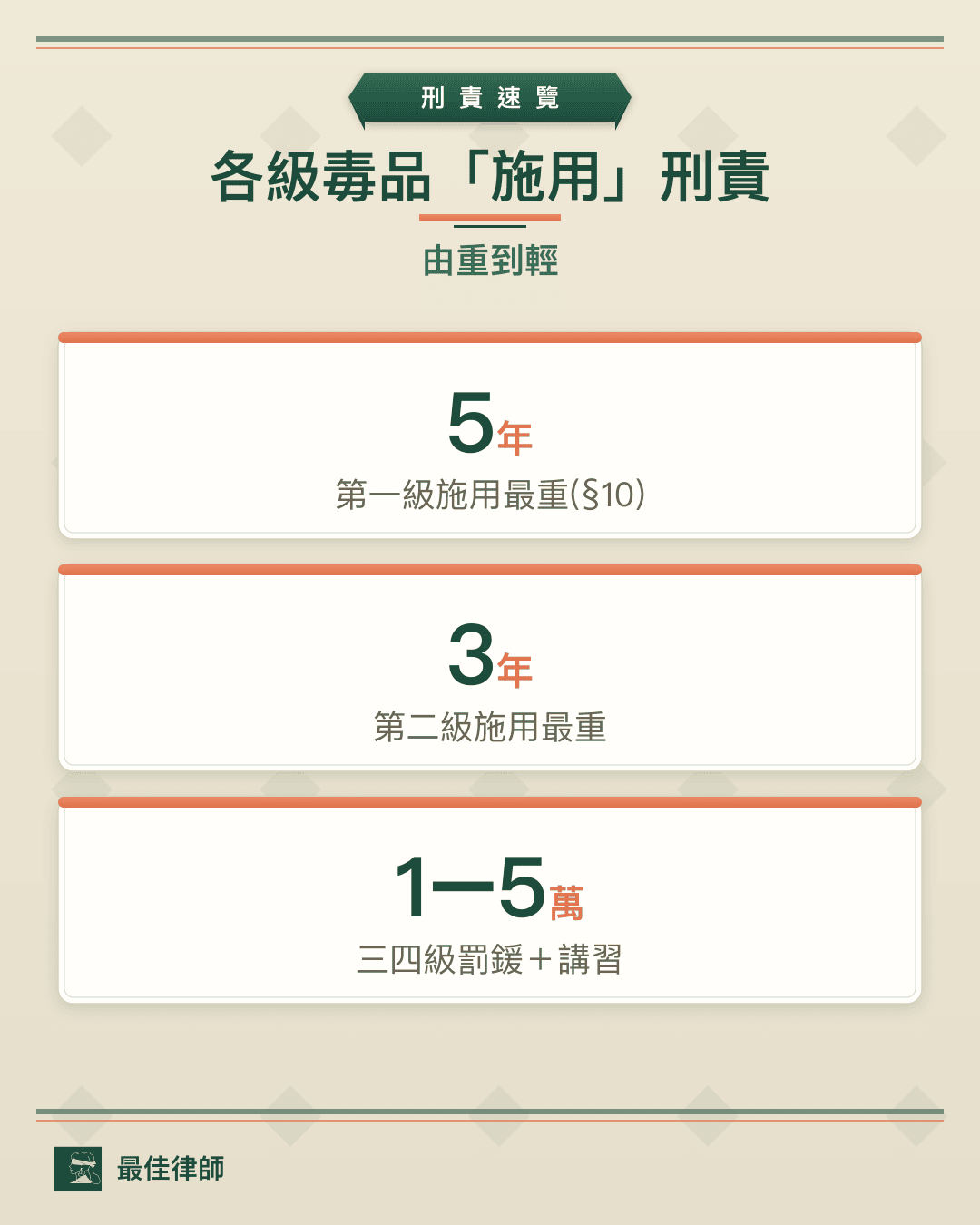 各項毒品分級刑責對照：製造、運輸、販賣、施用刑度一覽