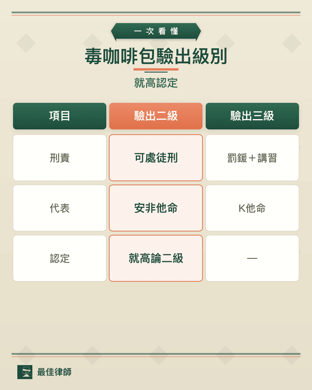 二級毒品有哪些：安非他命、MDMA、大麻等第二級毒品比較