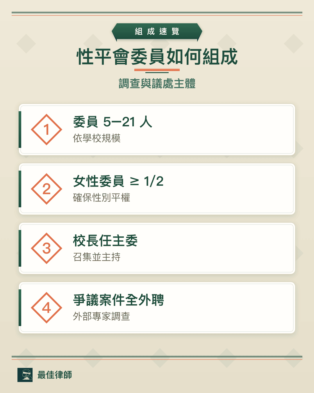 性平會（性別平等教育委員會）成員組成與外聘委員時機一覽