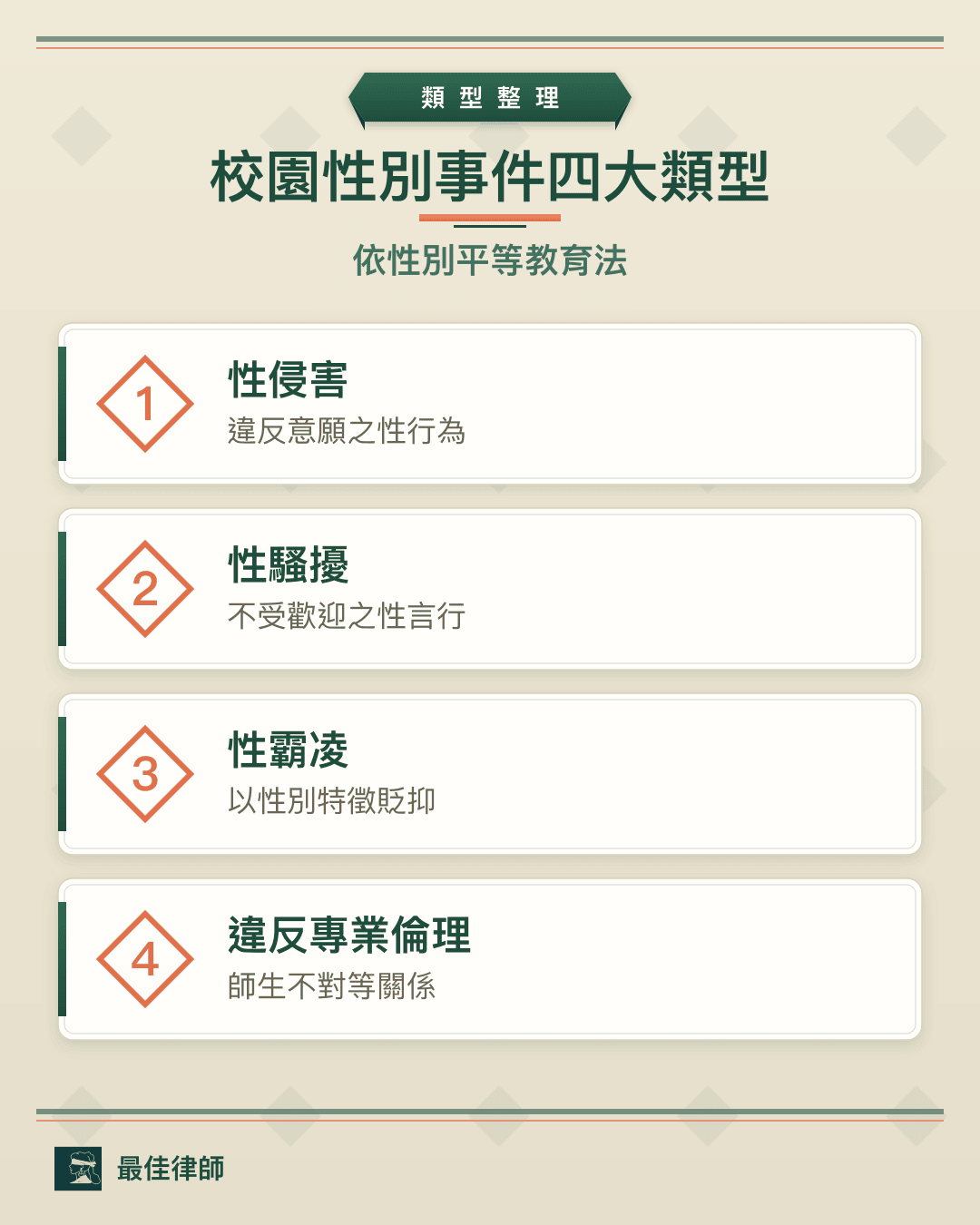 校園性別事件類型：性侵害、性騷擾、性霸凌與違反專業倫理定義一覽