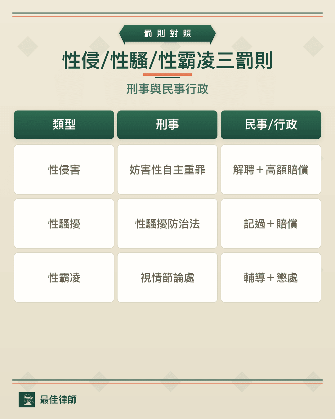 性平會懲處罰則比較：教師與學生對性侵害、性騷擾、性霸凌的處分
