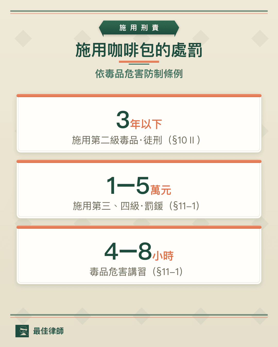 施用咖啡包處罰：施用第二級3年以下（§10）、施用三四級1至5萬罰鍰、毒品危害講習4至8小時（§11-1）