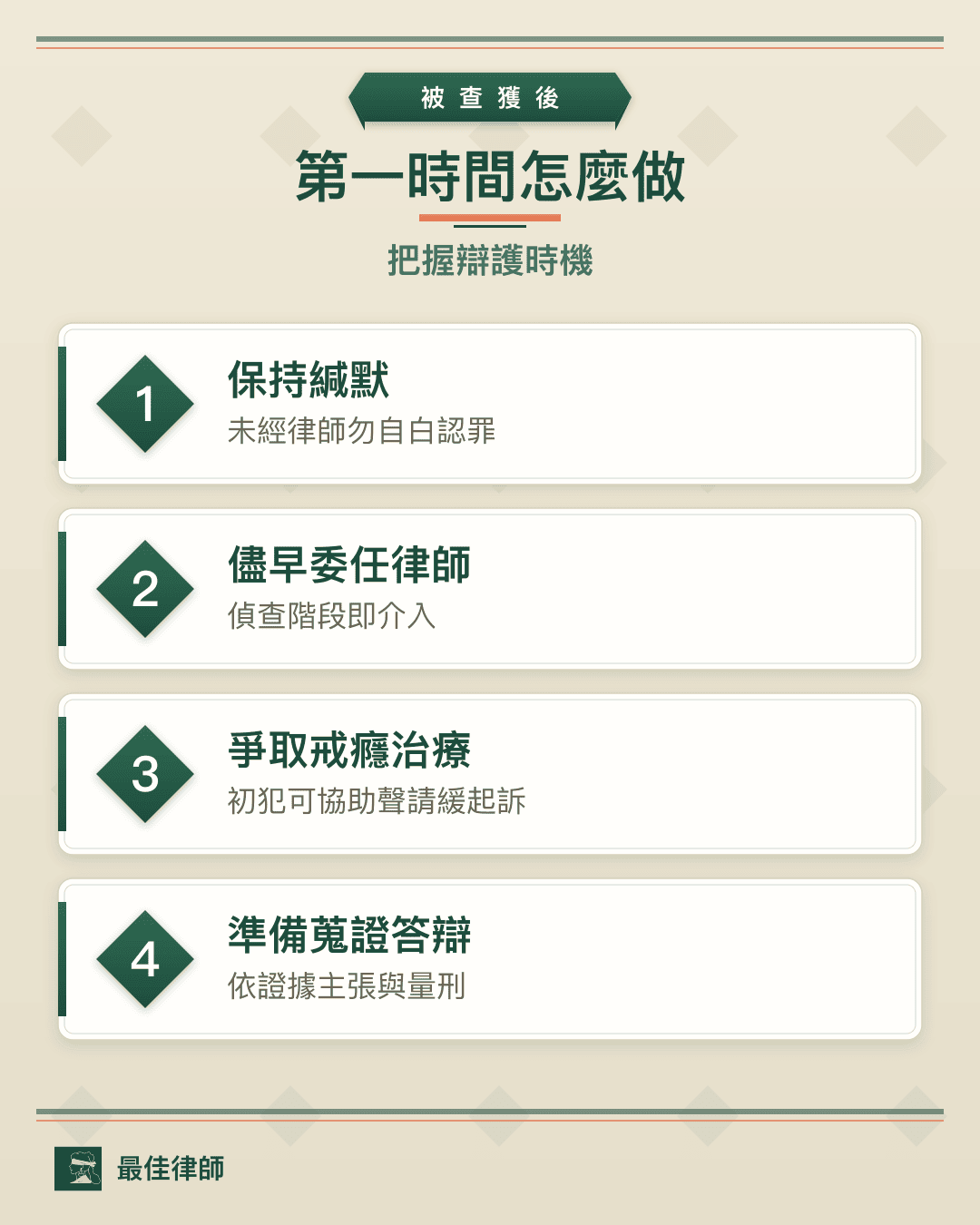 被查獲咖啡包後4步驟：保持緘默、儘早委任律師、爭取戒癮治療、準備蒐證答辯